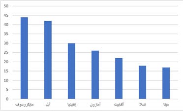 المصدر: Roundhill Investments