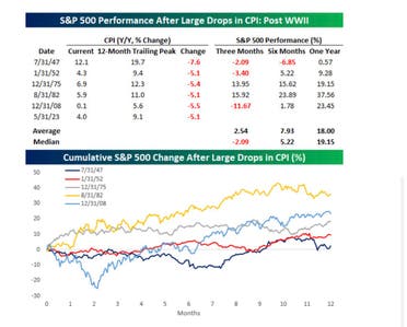 المصدر: bespokeinvest