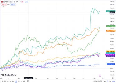 المصدر: Tradingview