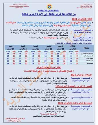 حالة الطقس ودرجات الحرارة (1)