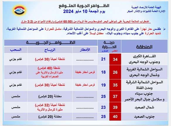 طقس الساعات القادمة (2)