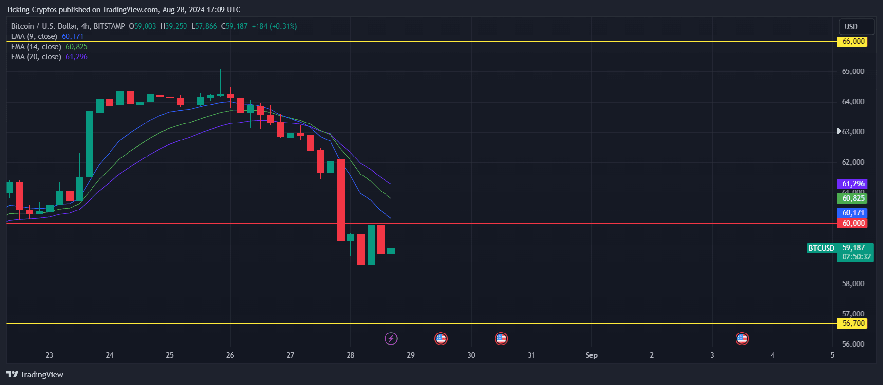 BTCUSD_2024-08-28_20-09-29.png