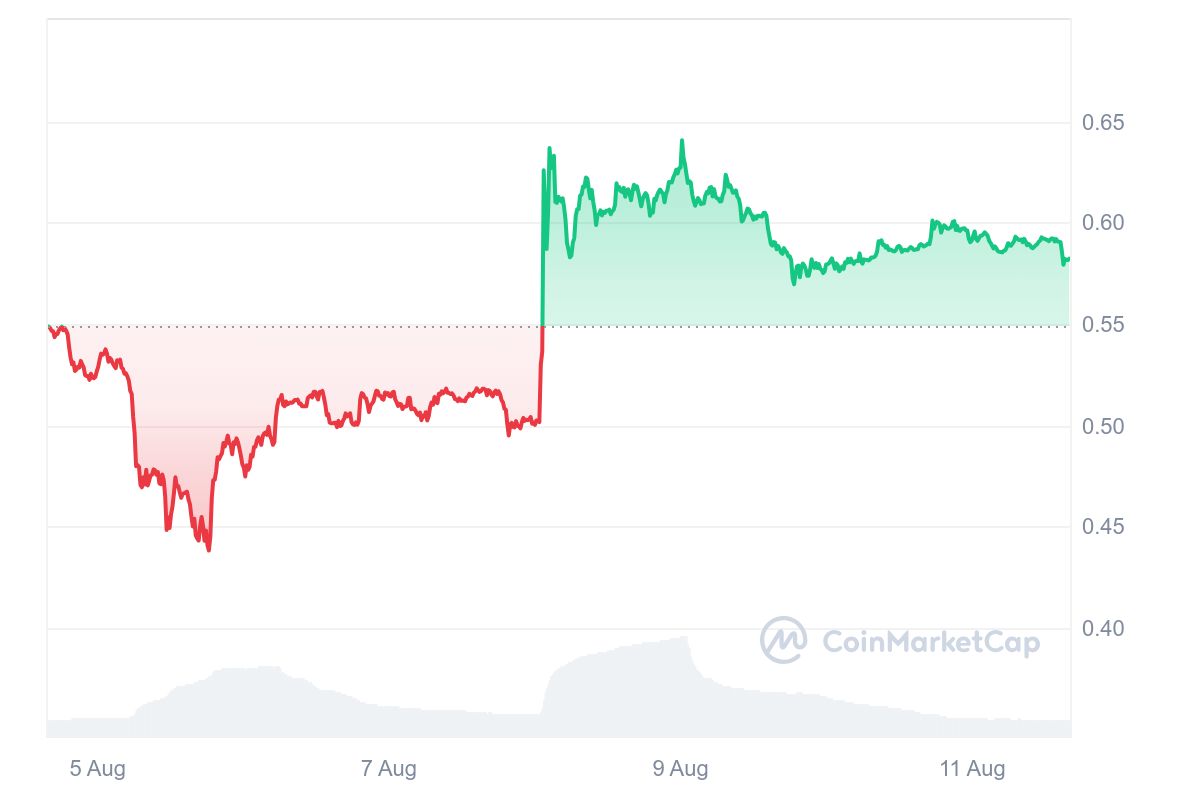 الريبل على أهبة الاستعداد للوصول إلى 1 دولار: تحليل سعر $XRP المفصل 2 AD 4nXcWY7C2rU7ZEwjJSeBCwDklb9tHLU2A4SB0KYHpTBJO0QQ0BO1pwlqq k2F73KU BSrgwsJN117JSwwOaT2R8nhyyv0F3fKok78JoUE8g29cNNSuXDikw 8oGzAzBz oDVI gYsH