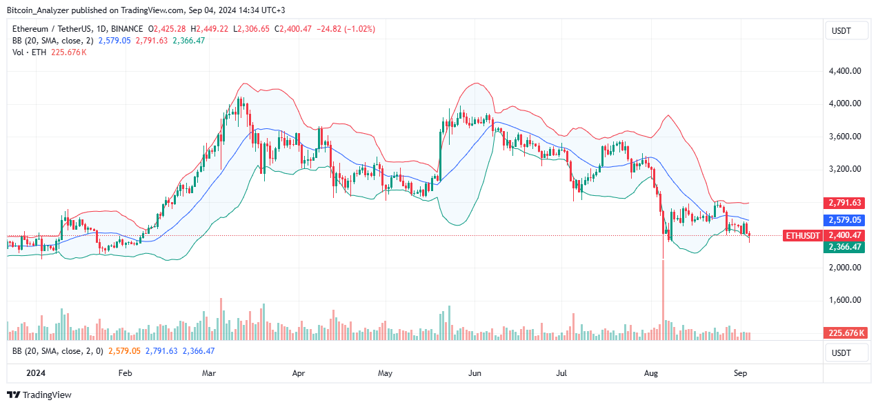 صورة مخطط BINANCE:ETHUSDT بواسطة Bitcoin_Analyzer