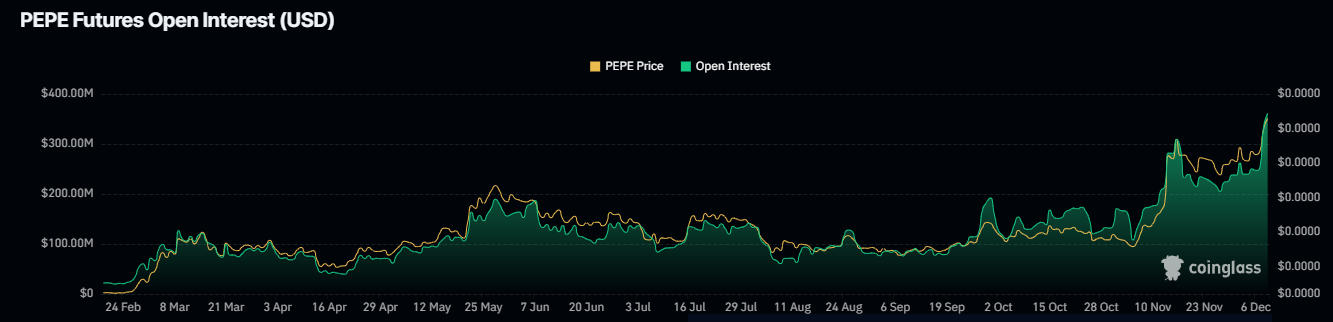 ارتفاع أسعار PEPE يقلب DOGE وSHIB وUNI وLTC - وإليك السبب