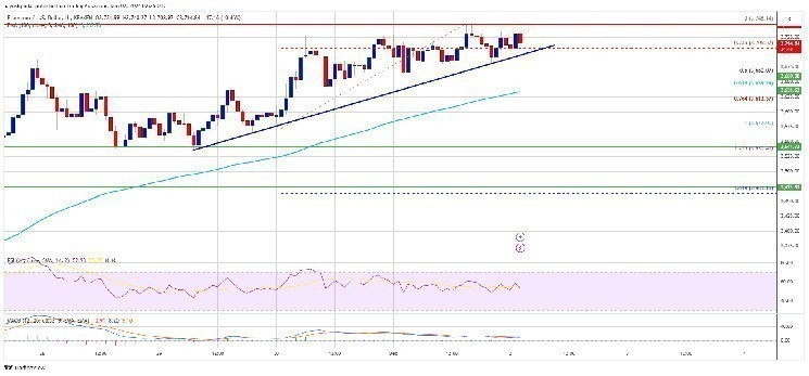 ظهور مقياس يمكن أن يشير إلى سعر الإيثريوم – يكشف المحللون