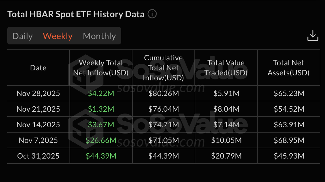 تدفق صناديق HBAR ETF